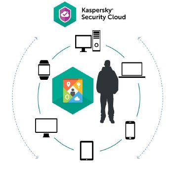 Kaspersky_Security_Cloud_Schema.JPG