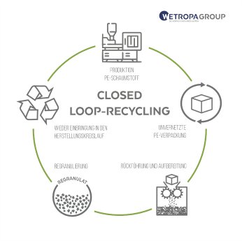 closed-loop-recycling.png