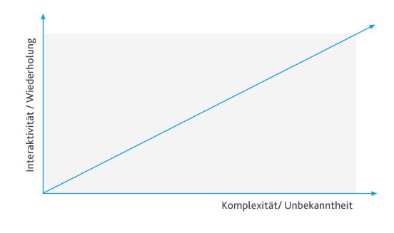 Grafik Training Teil 2.jpg