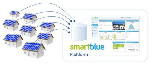 smartblue Webportal