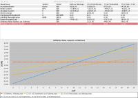Printscreen Polysun 10.1: Vergleich vier verschiedener Systeme für ein Einfamilienhaus