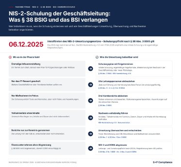 NIS-2-Schulung der Geschäftsleitung nach § 38 BSIG – Infografik