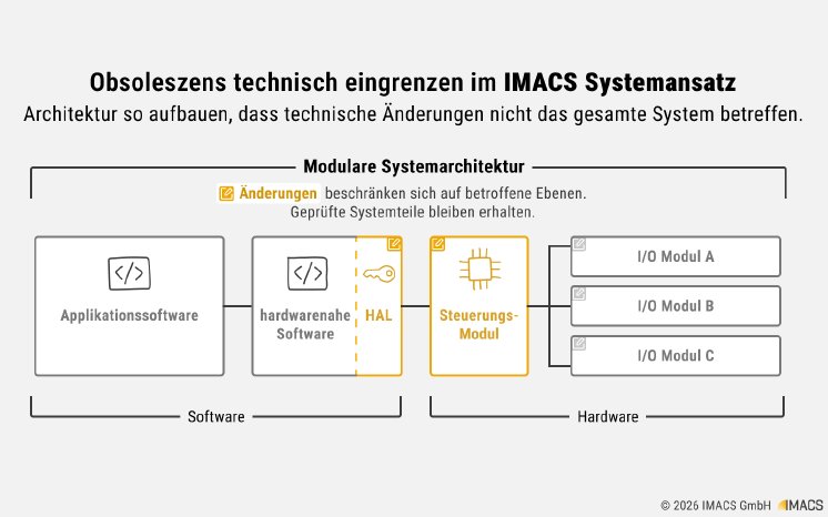Pressebox-Obsoleszenz.png