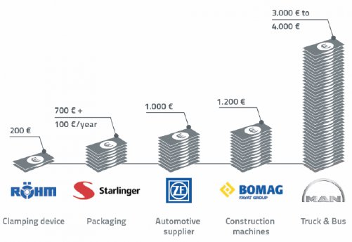 2017-08-09_psol_fun_kosten_en-d43bbbdf.png