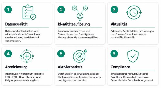20260619_M_stu_Capaneo_Whitepaper_KI_Projekte_scheitern_nicht_an_KI3.png