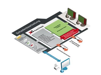 Automatisierte Rechnungsprüfung mit X4 AutoCheck von SoftProject