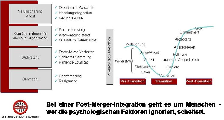 Post Merger Integration - Psychologische Faktoren.jpg