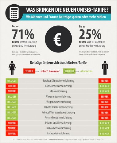 Unisex-Tarife_Infografik (teil4).jpg