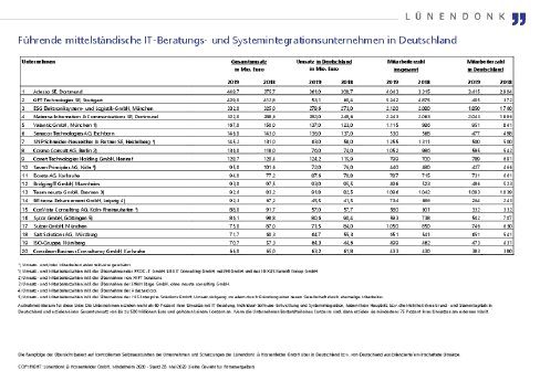 LUE_PI_IT-Liste_Mittelstand_2020_mit Liste_f200619.pdf