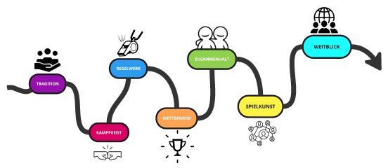 7 Spielsysteme mit Piktogramm - seitlich.jpg