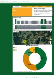 GrünstromIndex: Hier dreht sich alles um das Thema, wann in der eigenen Region wie viel Grünstrom produziert wird und wann ist die beste Zeit grünen Strom zu nutzen? Bestehend aus: - GrünstromIndex-Grafik: Zeigt die Grünstromproduktion im eigenen Postleitzahlgebiet für die nächsten 24 Stunden an. / - Google Maps zeigt erneuerbaren Energie-Erzeugungsanlagen in der Region. / - Ökostrom-Mix informiert über die Grünstromzusammensetzung im Postleitzahlgebiet.