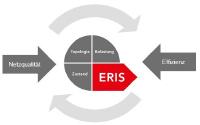 Abbildung 1: ERIS-Ansatz
