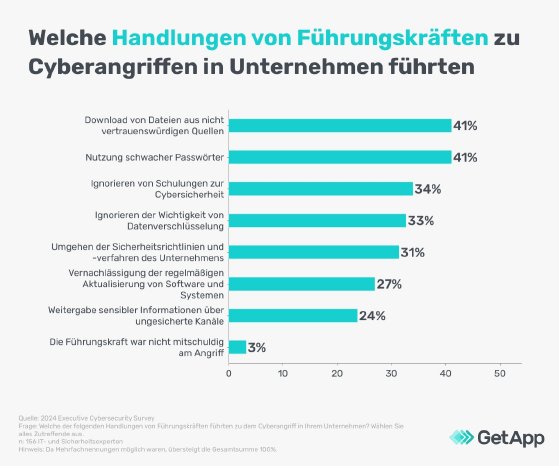 cyberangriffe-auf-unternehmen-und-fuehrungskraefte-getapp-grafik3.jpg