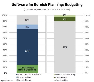 Software im Bereich Planning_Budgeting.jpg