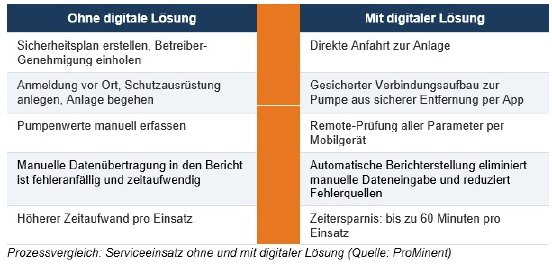 Tabelle_Prozessvergleich.jpg