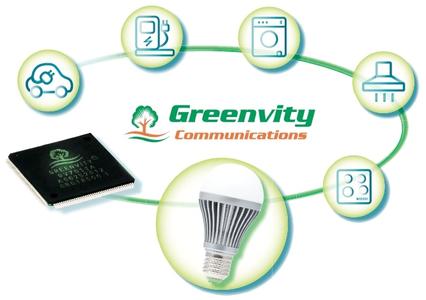 GV7013 von Greenvity