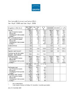 09-AG-Bilanz-Q3-auf einen Blick-d.pdf