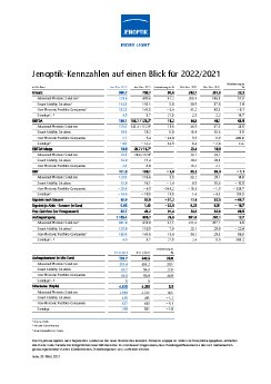jenoptik-kennzahlen-2022-de.pdf