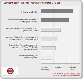 Die wichtigsten Personal-Themen