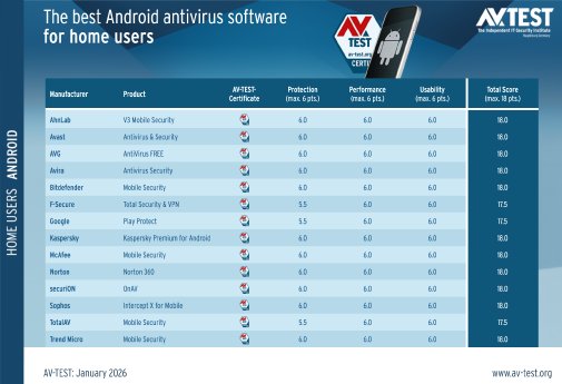 avtest_2026-01_homeuser_android_table_en.png