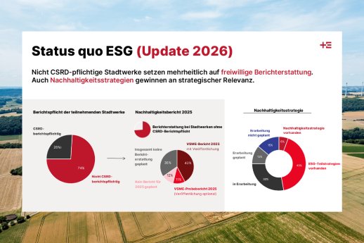 ESG Umfrage UPDATE 2026.png