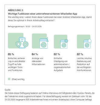 Grafik_Wichtige Funktionen_Sperrfrist bis Di., 16.06. um 10.30 Uhr.png