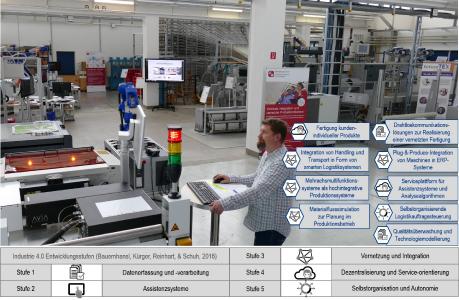 Das futureTEX-Forschungs- und Versuchsfeld „Textilfabrik der Zukunft“ am STFI in Chemnitz, Quelle: STFI