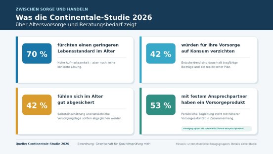Infografik_Continentale_Altersvorsorge_2026.jpg