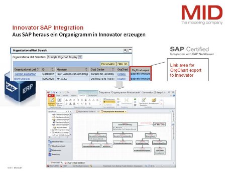 Innovator SAP Integration.jpg