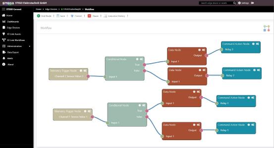 Stego Connect IIoT-Plattform: Workflow-Editor