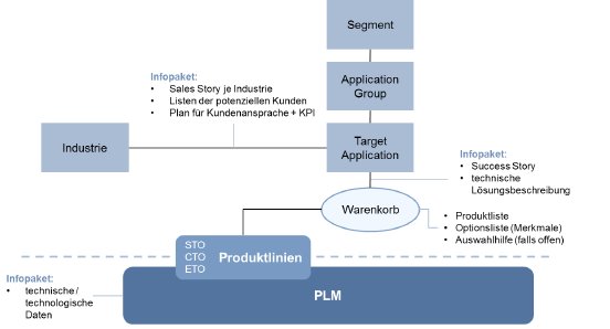 Buerkert_PM_Gestaltungsfelder der Digitalisierung_Bild2.png