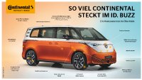 So viel Continental steckt im VW ID. Buzz