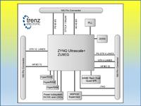 Photocaption: TE0808 UltraSoM+ block diagram