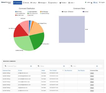 DeskCenter Mobile steuert Anwendungen, Updates, Konfigurationen und Richtlinien auf mobilen Devices