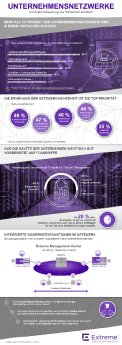 Extreme-Networks-Netzwerksicherheit-Infografik.jpg