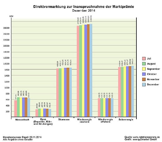 energy2market GmbH - Direktvermarktung Dezember 2014.jpg