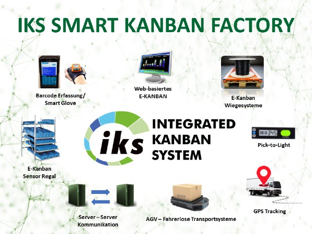 IKS Smart Kanban Factory.png