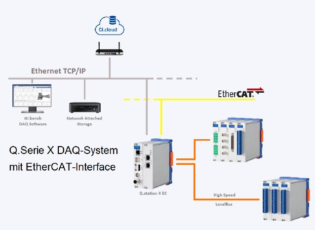 EtherCAT-Q-station-X-EC-Systemuebersicht-amc.png