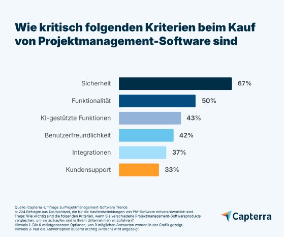 KI-im-Projektmanagement-kritische-Kauffaktoren.png