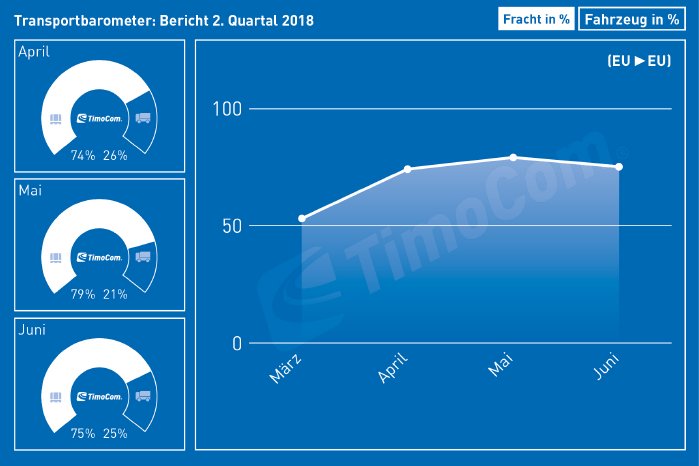 DE_TM_Quartalsbericht_2018_Q2.jpg