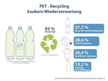 PET Recycling.jpg