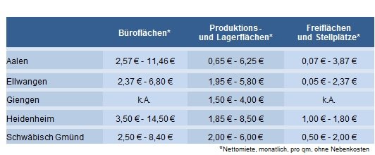 Mietpreisspiegel_Tabelle.jpg