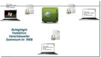 RxHighlight TeamDrive zeigt den verschlüsselten Datenraum im WEB
