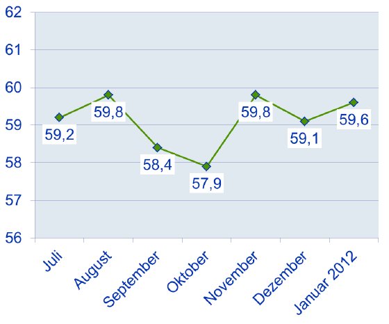 Indexwert_Januar 2012.png