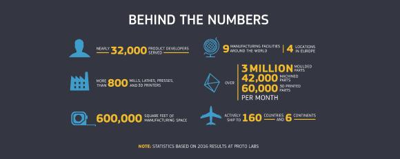 Behind the Numbers - Lassen Sie Zahlen sprechen!