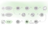 Bevor die erste Seite online geht: Wer bei Ihrem Intranet schreibt, freigibt und wieder löscht