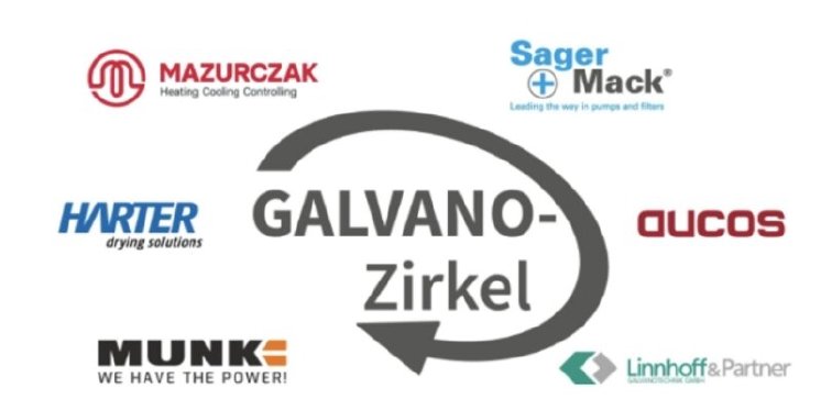 csm_2024-05-03-Uticker-Galvanozirkel_e89211b5cb.jpg