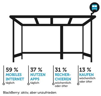 Tradedoubler Blackberry+Nutzung