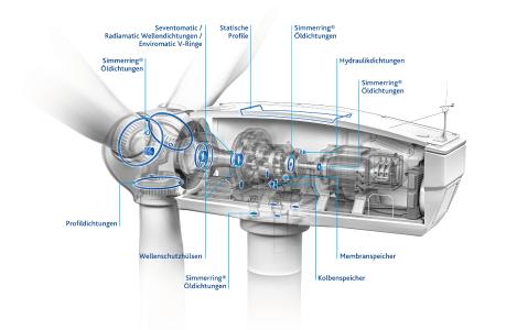 FST-Wind-Turbine-Description-DE.jpg; Freudenberg bietet ein großes Produktportfolio für Windturbinen