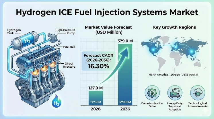 Hydrogen ICE Fuel Injection Systems Market.jpg